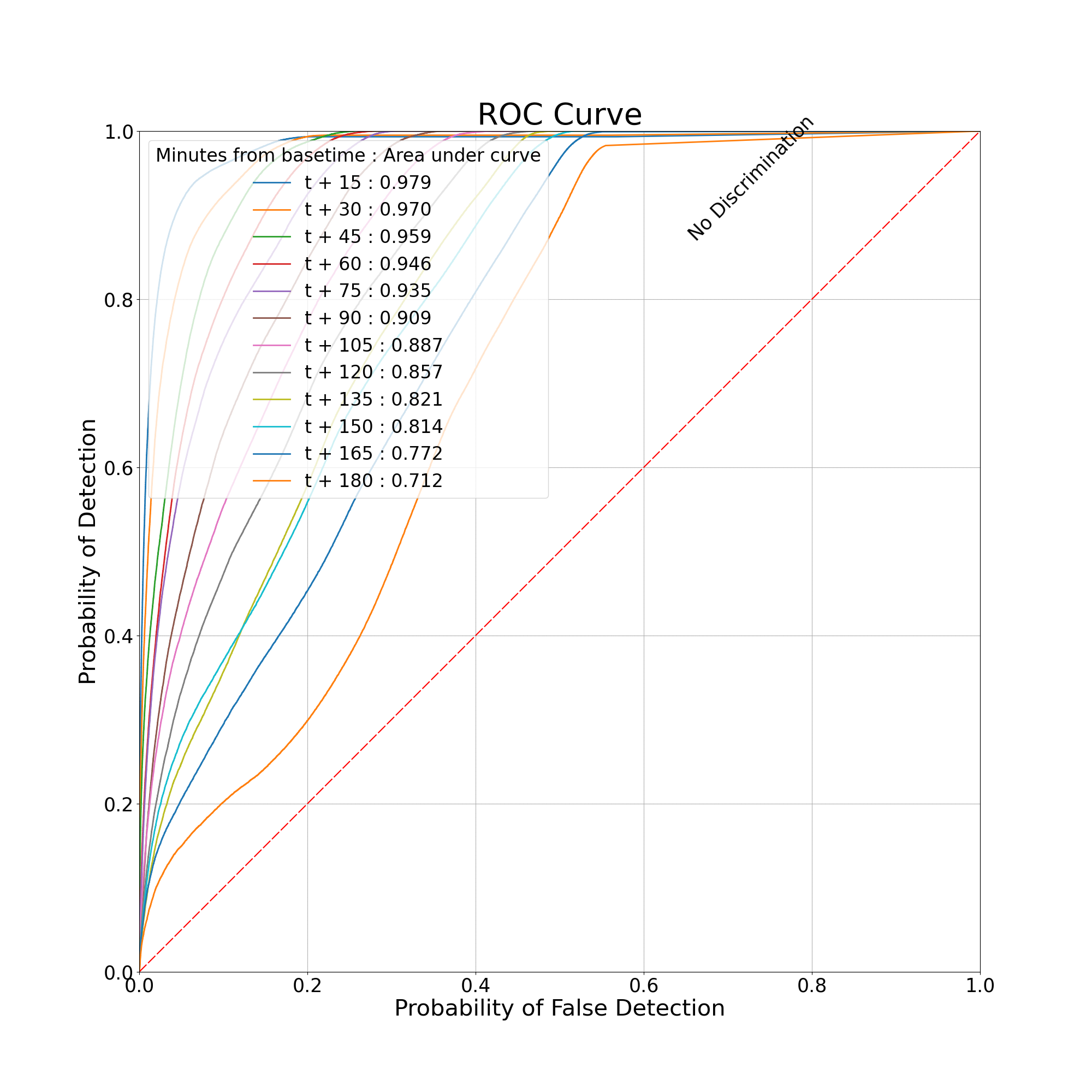 ROC Curve